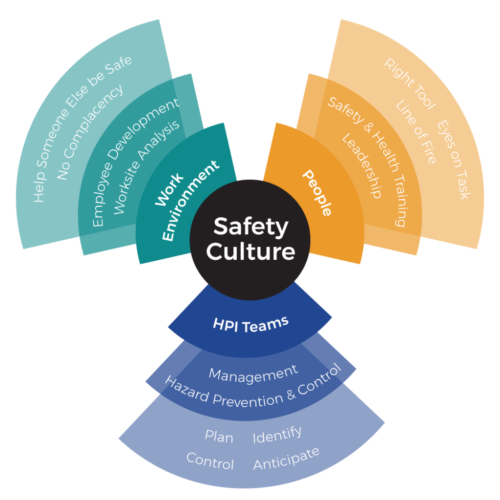 Safety-Priority-Construction-Grote-HPI